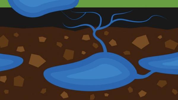 چگونه آب های زیرزمینی می توانند زندگی ما را متحول نمایند؟