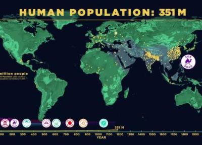 افزایش جمعیت دنیا را در گذر زمان دیدن کنید